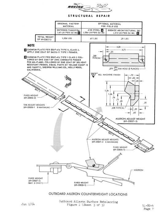 boeing 777 structural repair manual