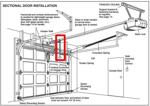 manual garage door repair