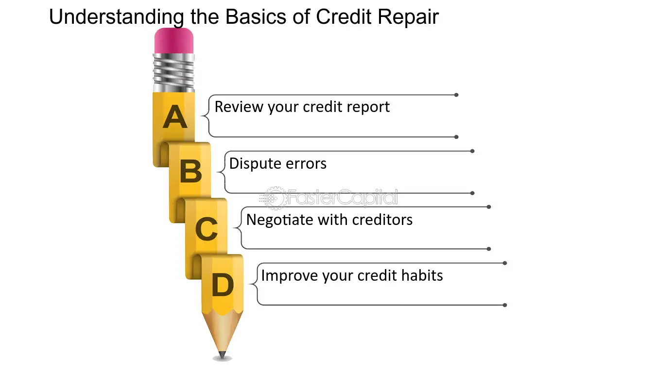 ultimate credit repair manual