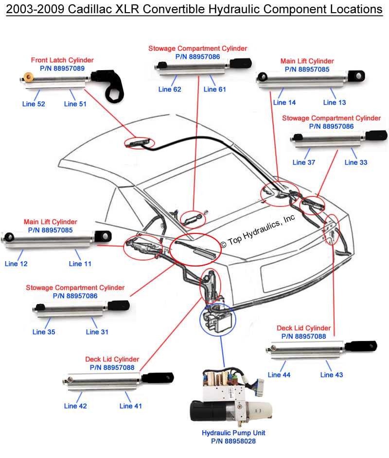 saab convertible top repair manual