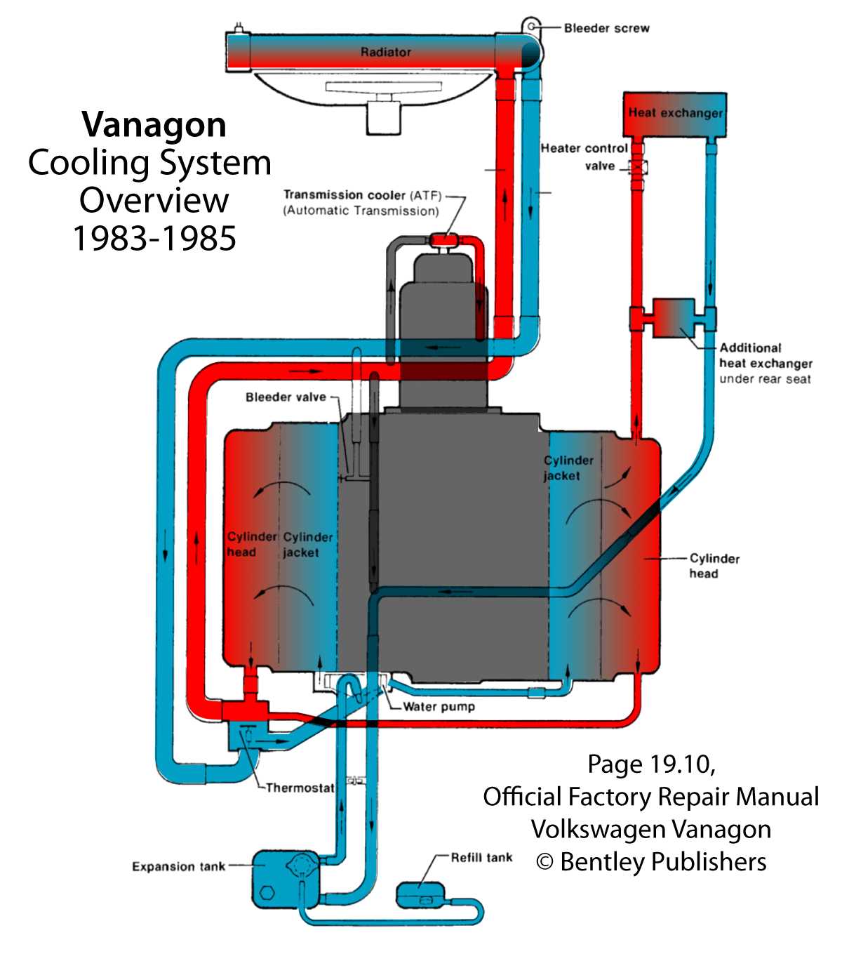 vanagon official factory repair manual