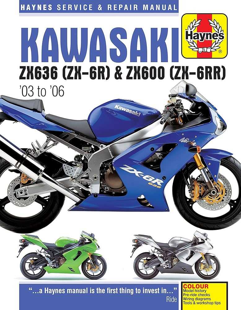 kawasaki zx6r repair manual