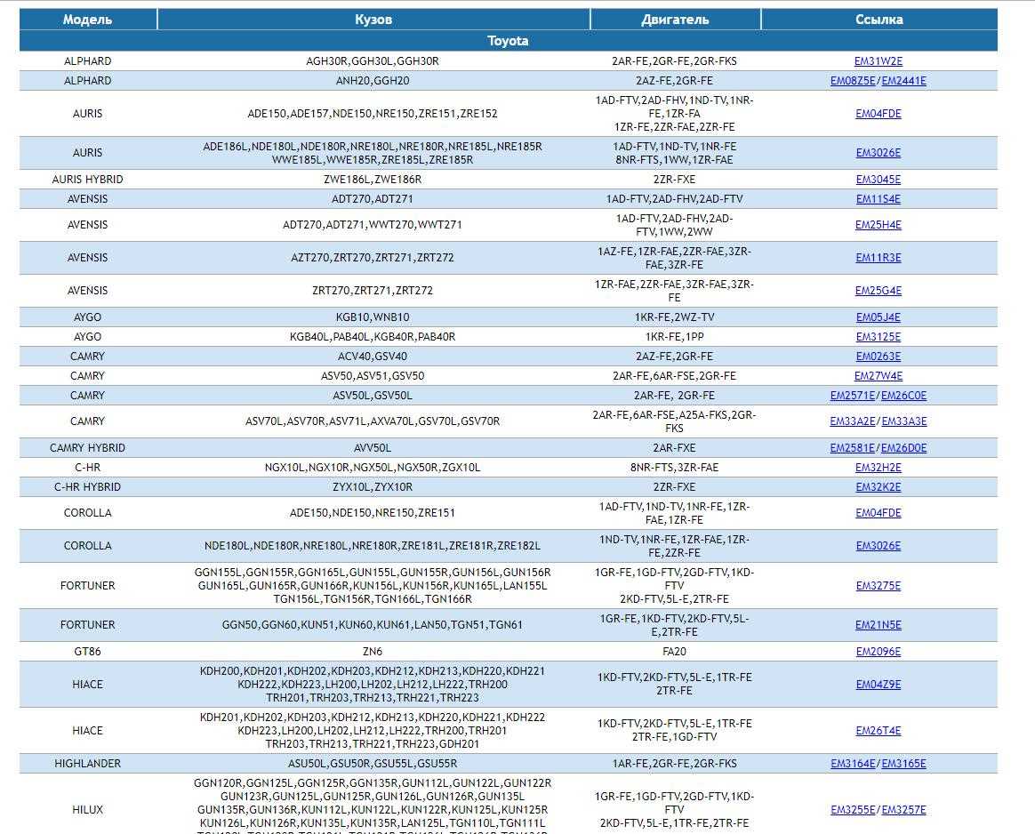 toyota tis repair manual