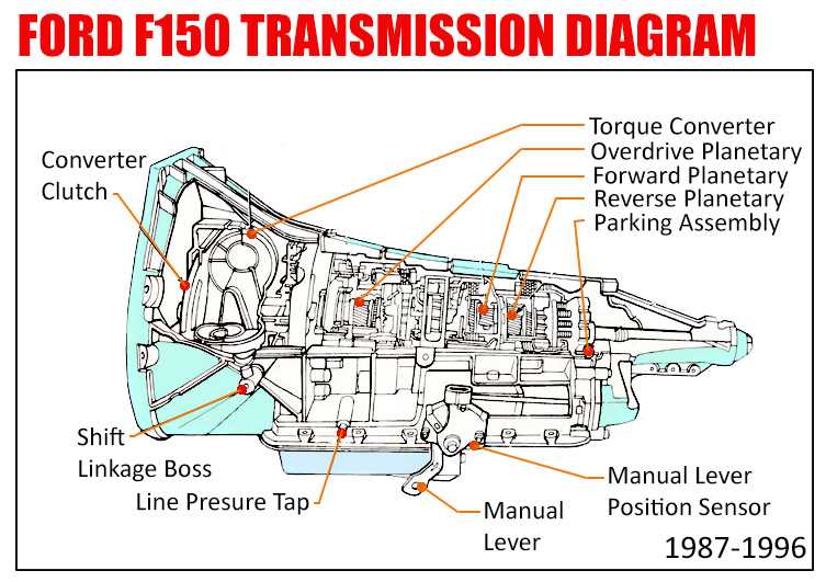 2018 ford f 150 repair manual