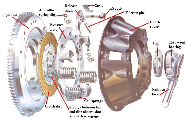 manual clutch repair cost