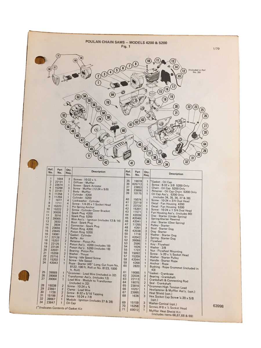 poulan 2150 repair manual