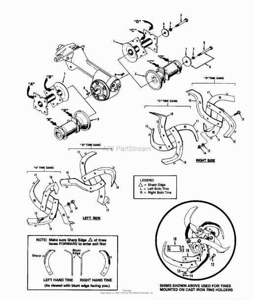 troy bilt tiller repair manual