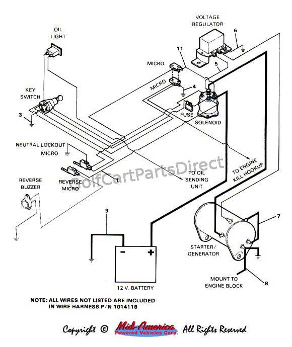 harley davidson golf cart repair manual