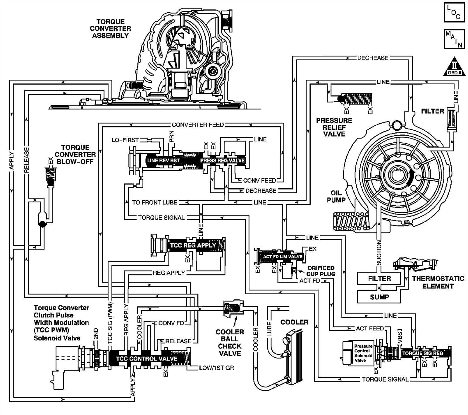 2004 chevy venture repair manual