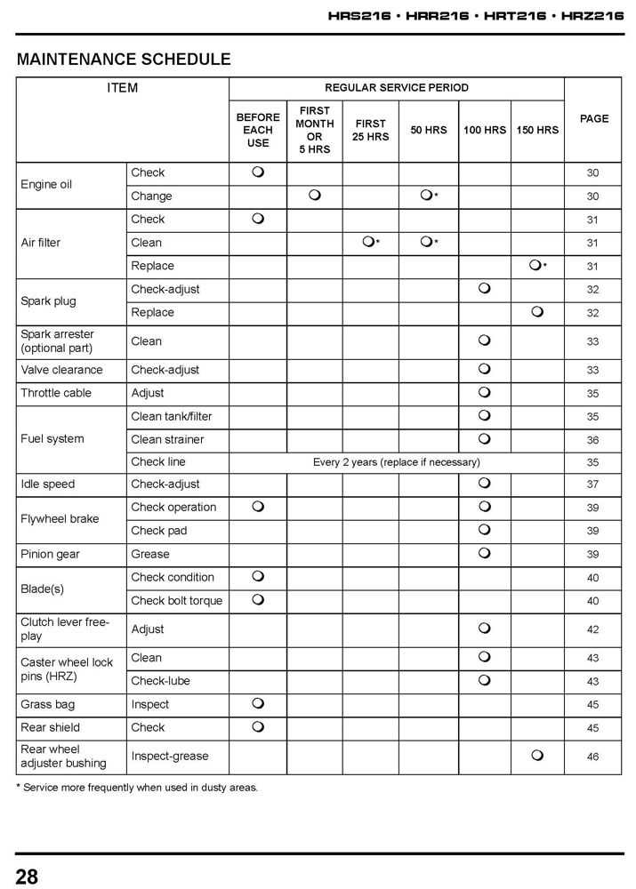 honda hrr216 repair manual