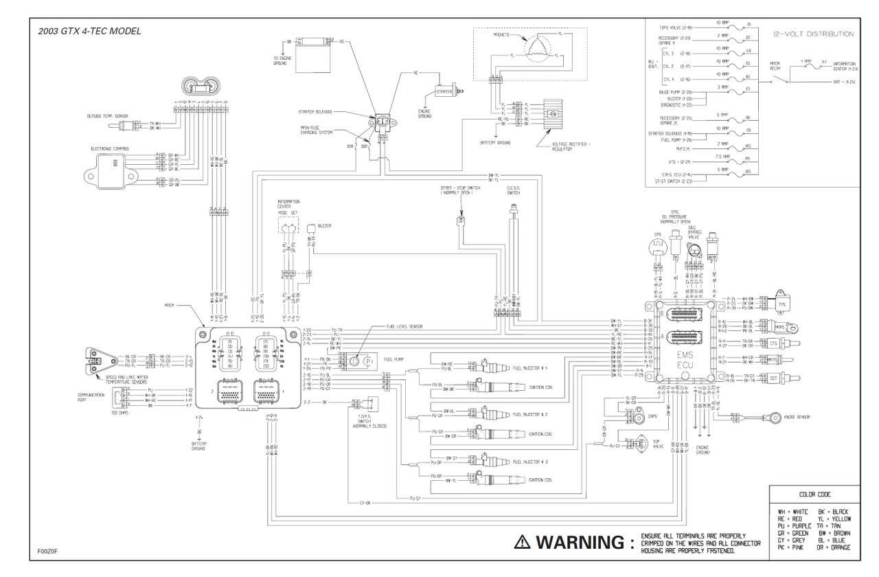 2003 seadoo gtx repair manual