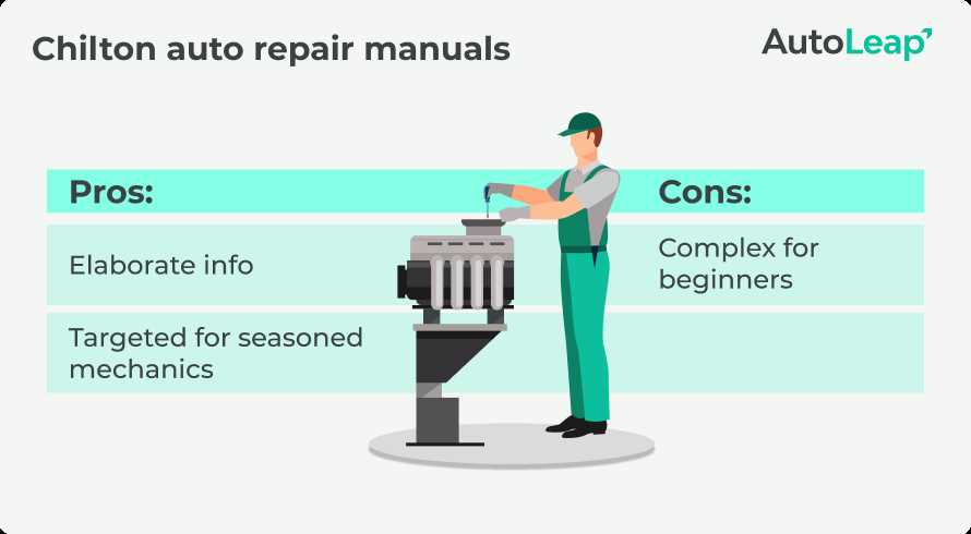 diy repair manuals review