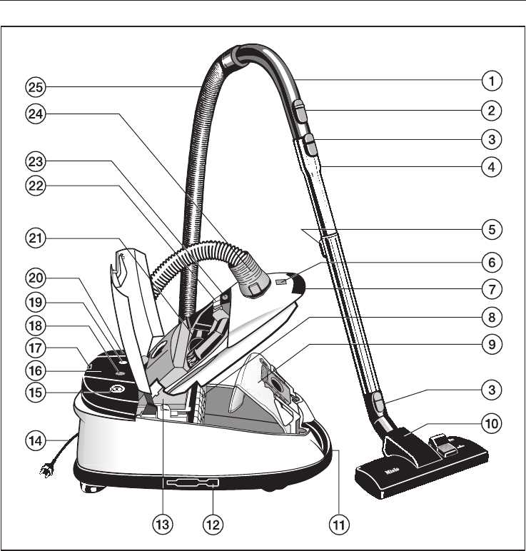 miele vacuum cleaner repair manual