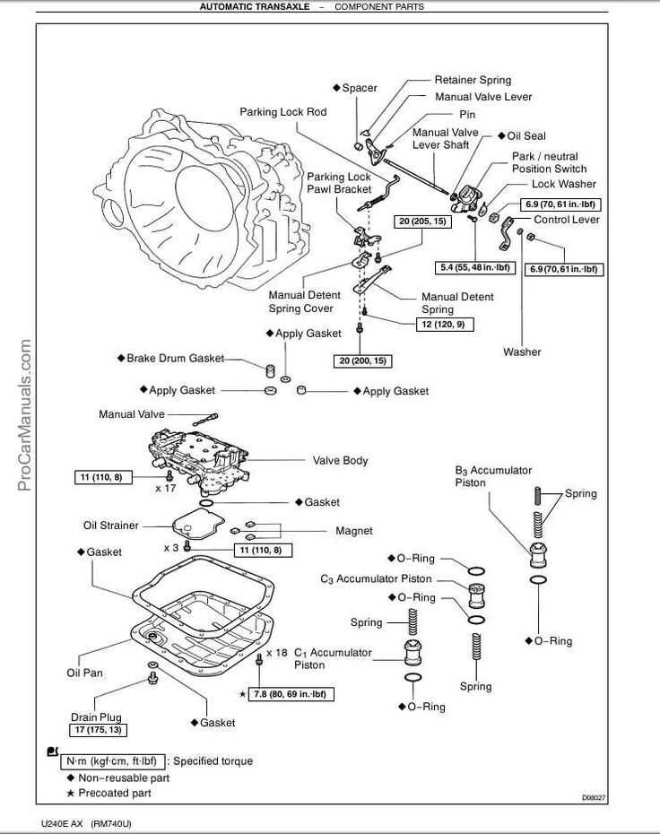 free transmission repair manual