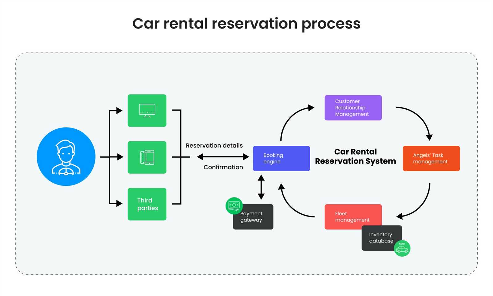 car repair billing procedures manual