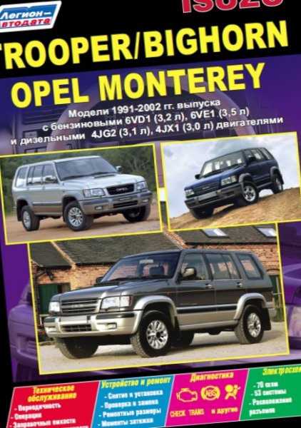 1996 isuzu trooper repair manual