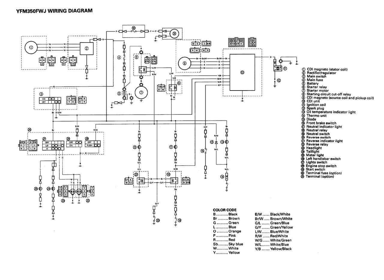 yamaha big bear repair manual