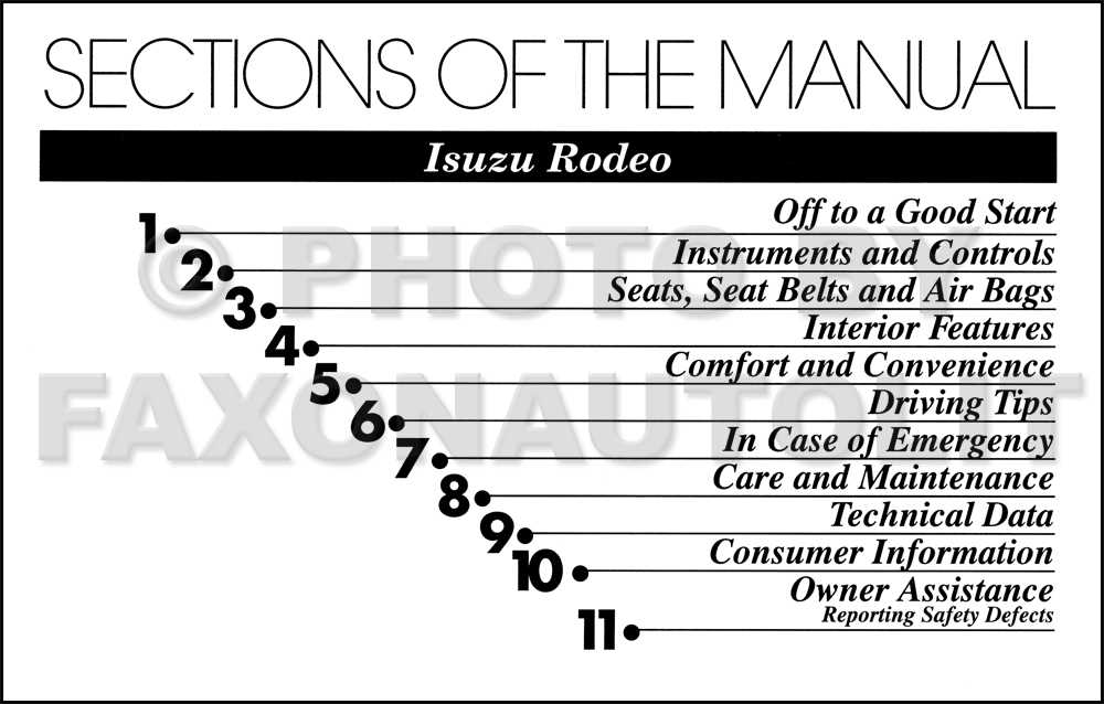 1995 isuzu rodeo repair manual