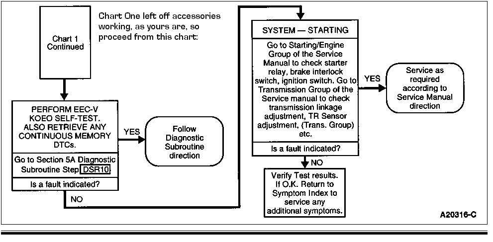 1996 mercury grand marquis repair manual